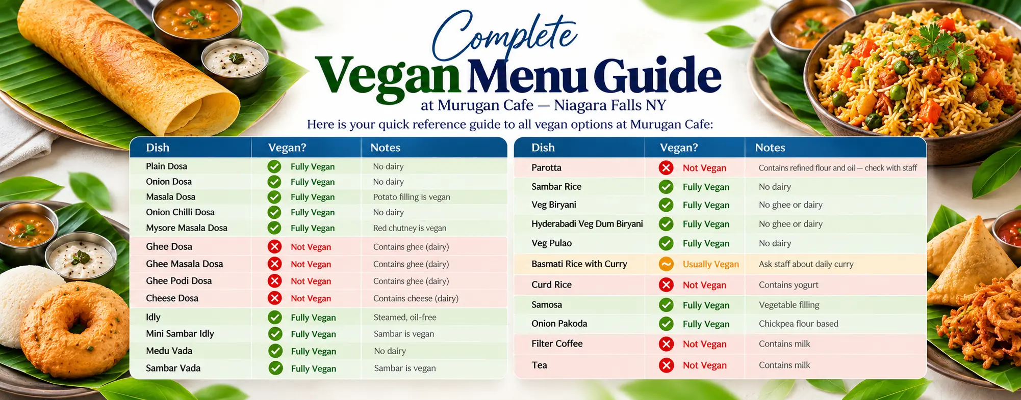 Best Vegan Food Near Niagara Falls, NY