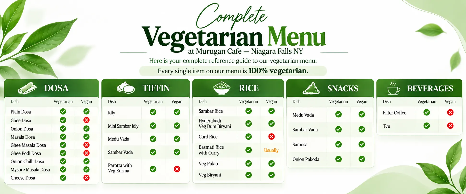Complete Vegetarian Menu at Murugan Cafe